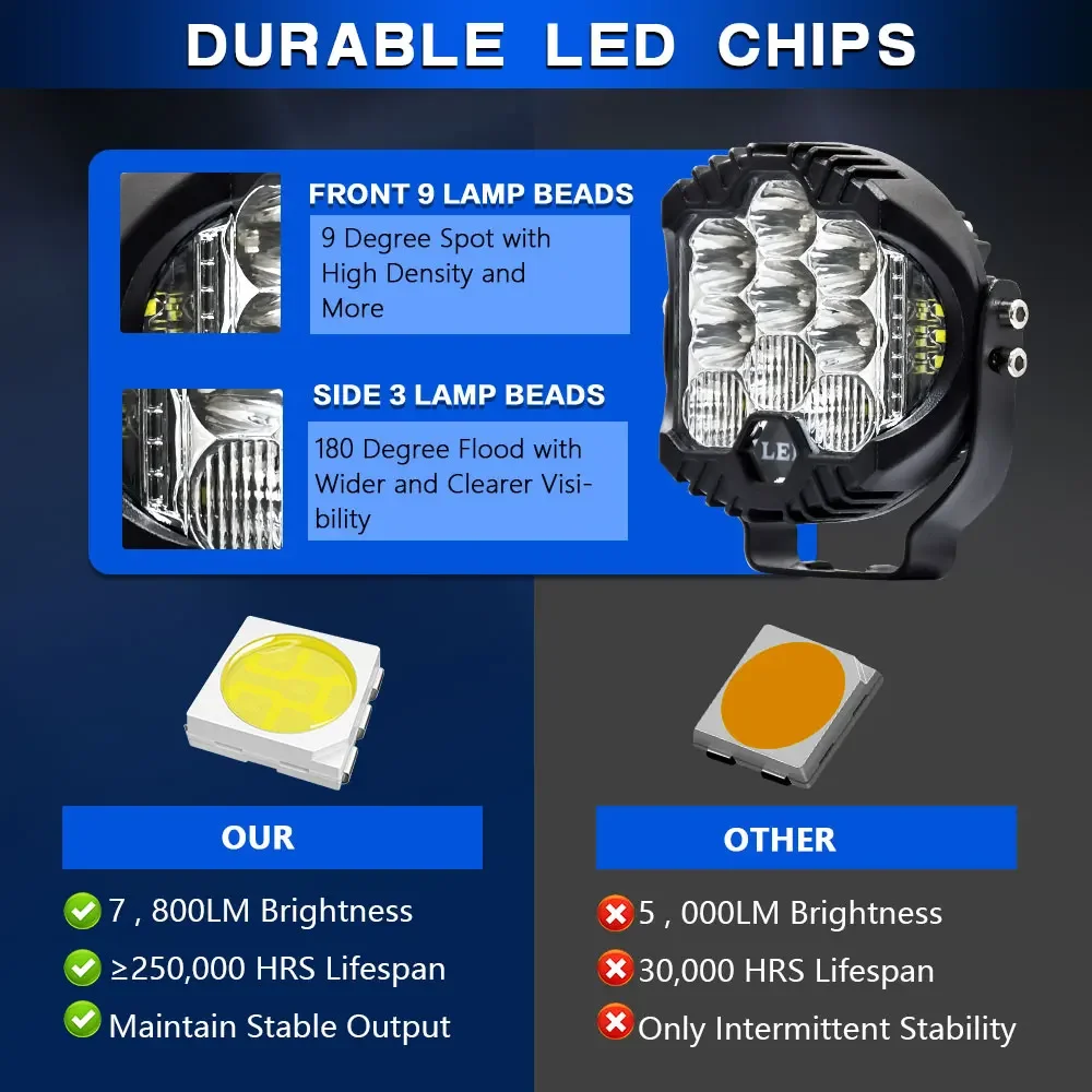 3 pollici Led Search Bar Wok L - Universal Motorcycle Led Headlight Projector recensione e prezzo